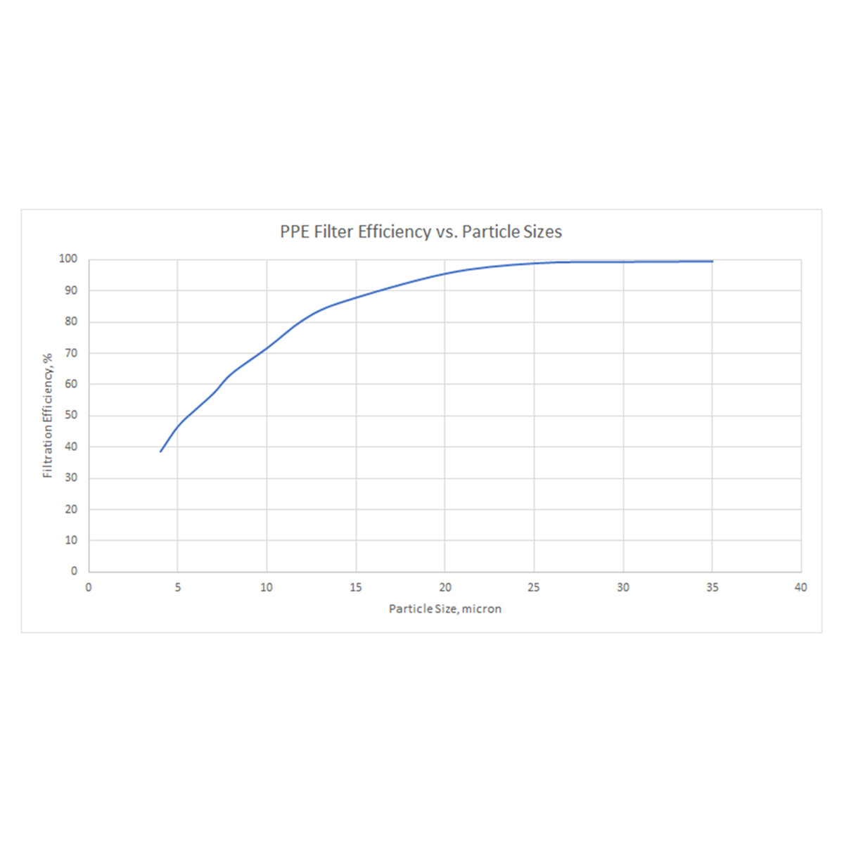 Special Issue Premium H.E. Oil Filter GM 6.6L 2001-2019 (Ordnance)