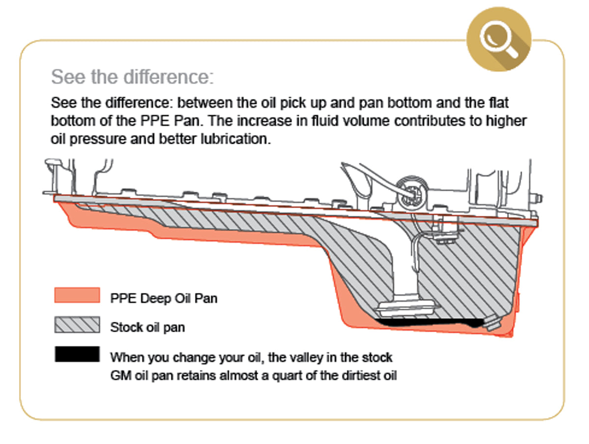 Deep Engine Oil Pan Raw 2017-2019 6.6L L5P