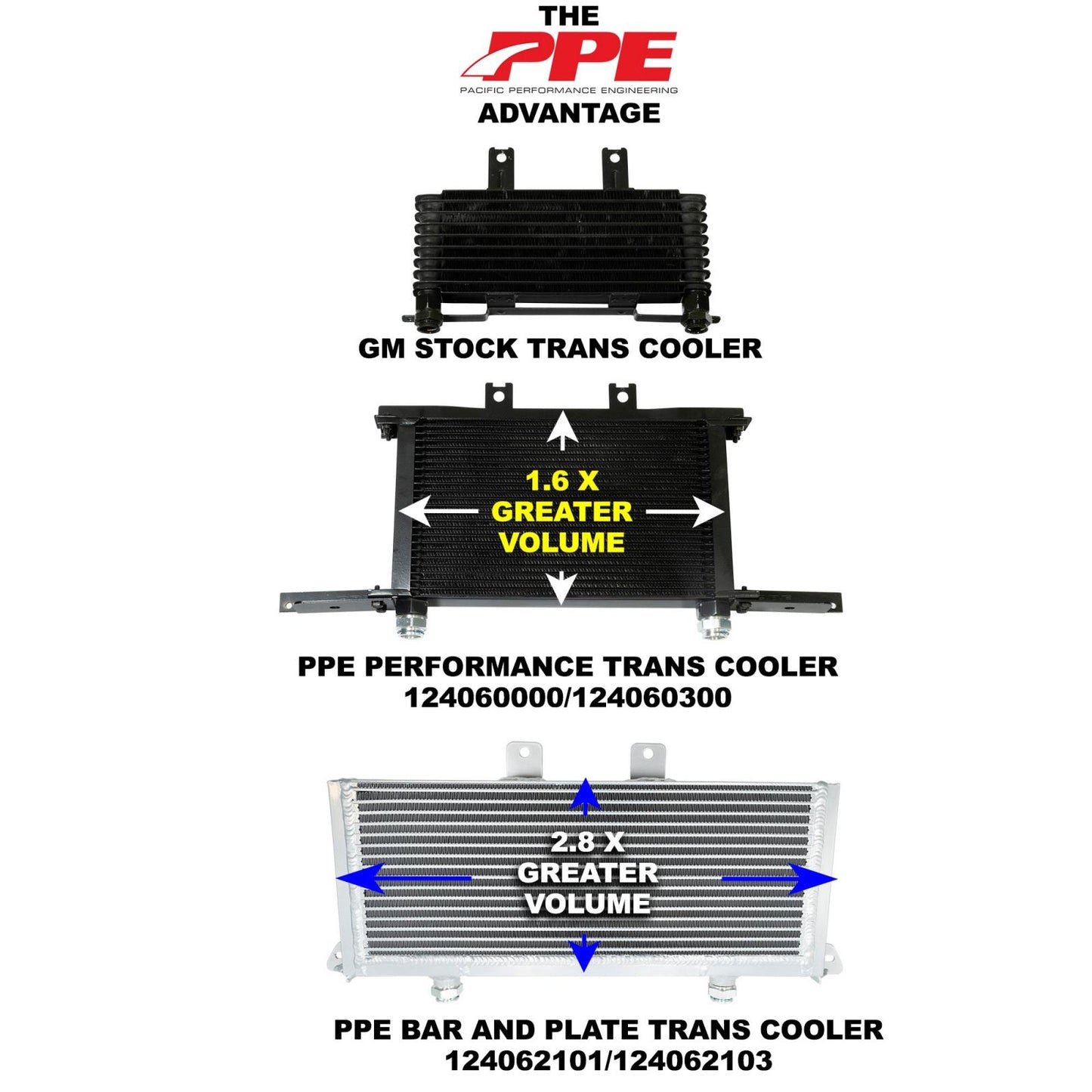 2003-2005 GM 6.6L Duramax w/ Allison Transmission Bar and Plate Transmission Cooler PPE Diesel