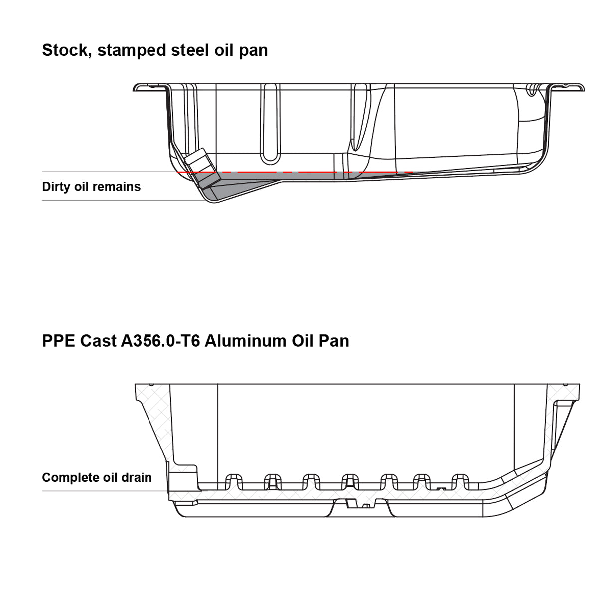 2011-2022 Dodge 3.6L / 2012-2018 Jeep JK 3.6L Heavy-Duty Cast Aluminum Engine Oil Pan Raw