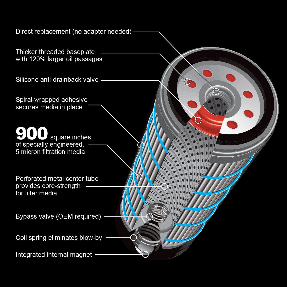 Special Issue Premium H.E. Oil Filter GM 6.6L 2001-2019 (Ordnance) 