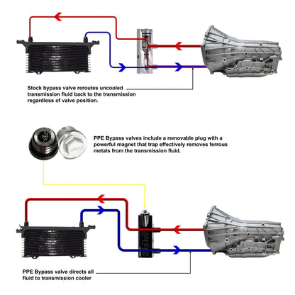 Transmission Fluid Thermal Bypass Valve 2014-2018 GM 6L80 Transmisson PPE Diesel