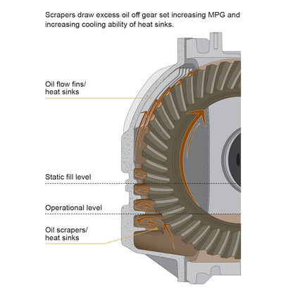 PPE HD Front Differential Cover Dodge Raw PPE Diesel