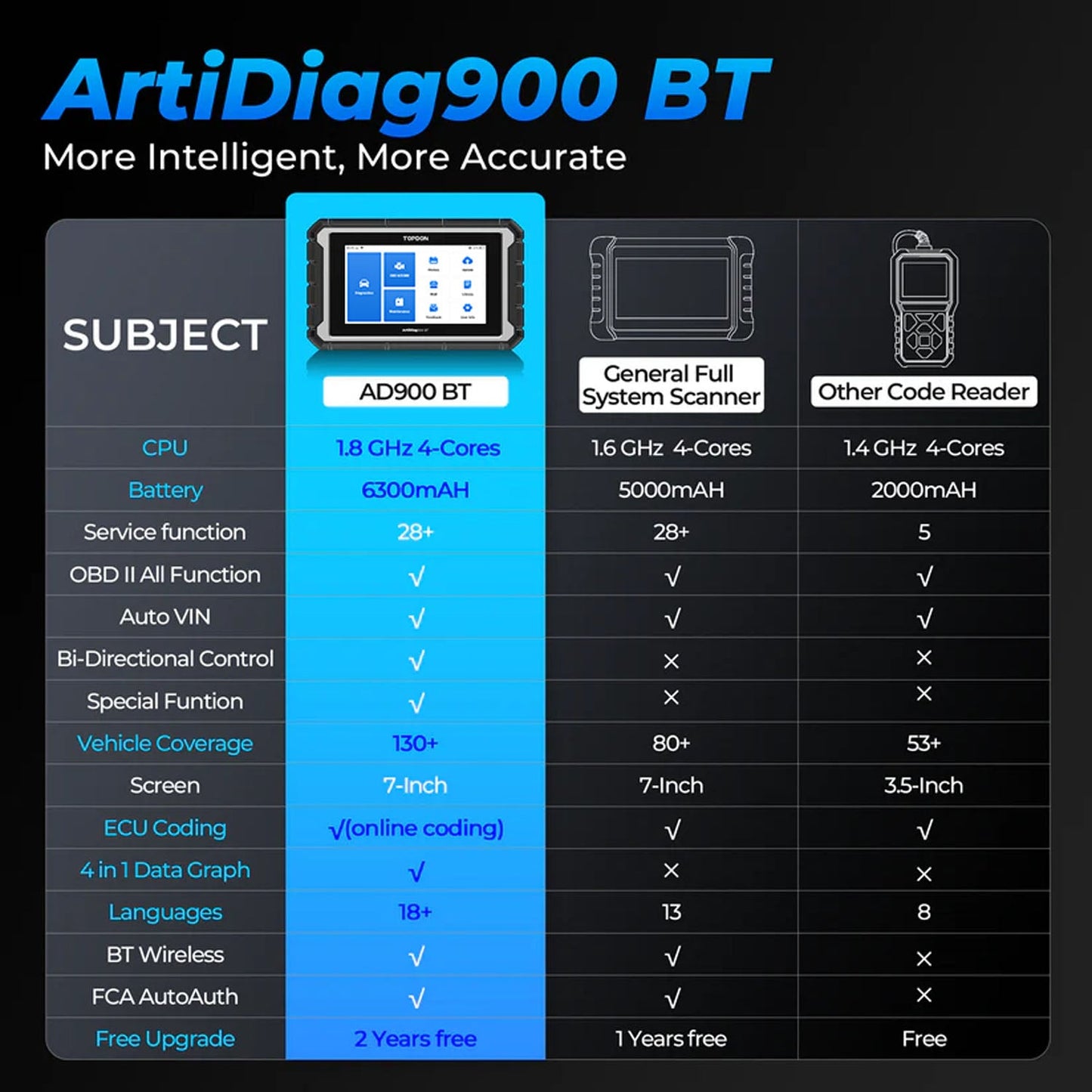 ArtiDiag900BT