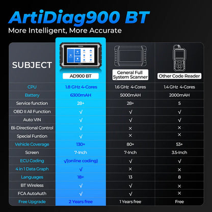 ArtiDiag900BT