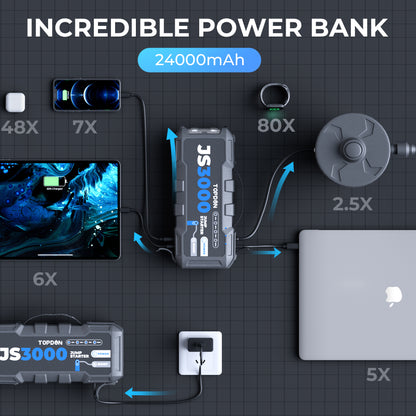 JumpSurge3000: 3000 Peak Amp Battery Jumpstarter, Power Bank, & Flashlight