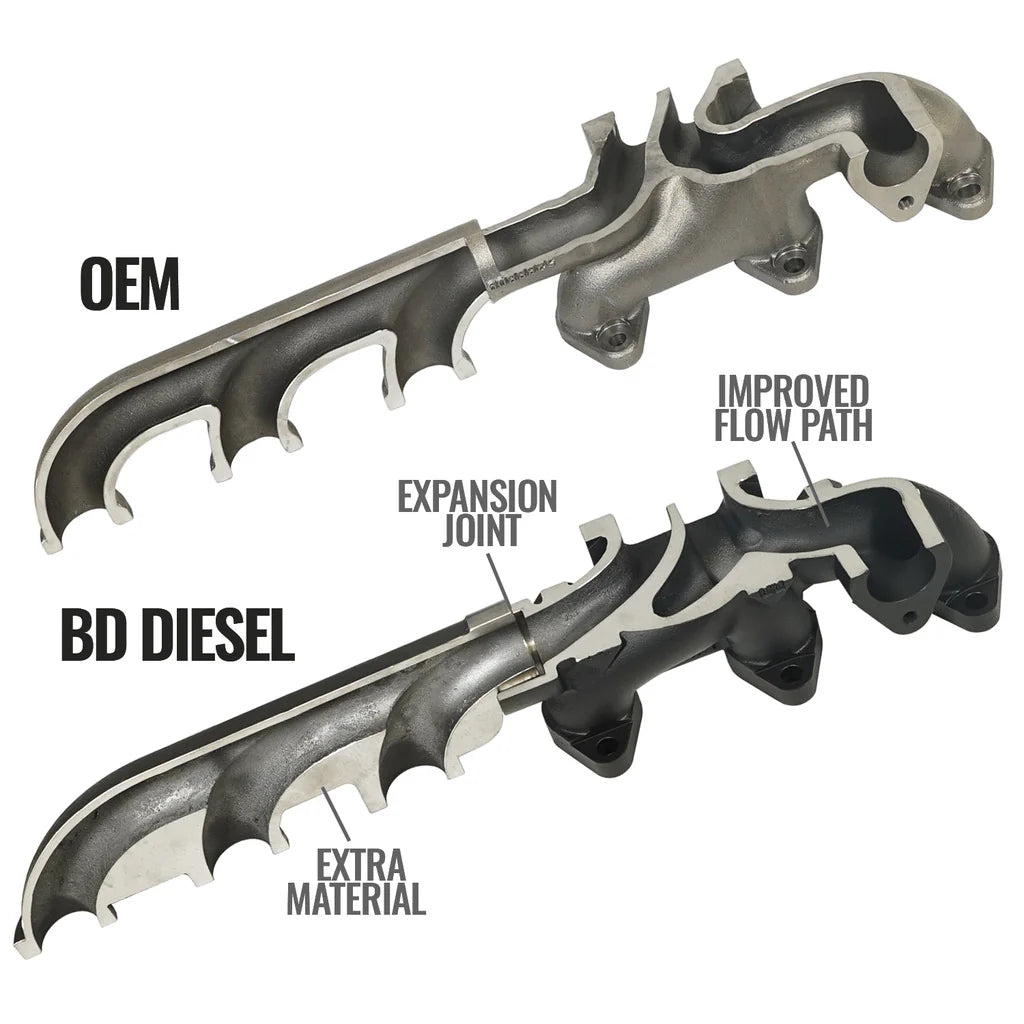 1046065 EXHAUST MANIFOLD KIT DODGE/RAM 6.7L 2500/3500 PICK-UP 2007.5-2018