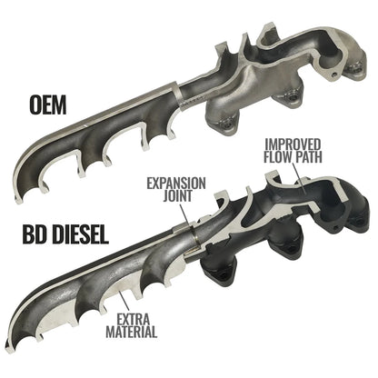 1046065 EXHAUST MANIFOLD KIT DODGE/RAM 6.7L 2500/3500 PICK-UP 2007.5-2018