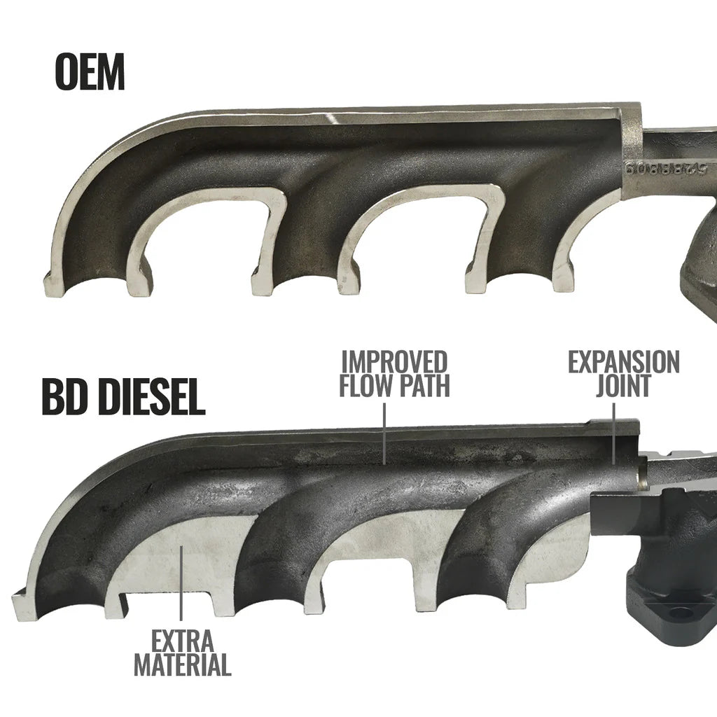 1046065 EXHAUST MANIFOLD KIT DODGE/RAM 6.7L 2500/3500 PICK-UP 2007.5-2018