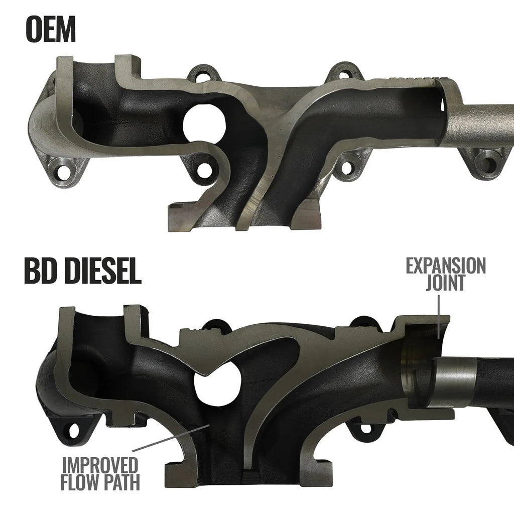 1046065 EXHAUST MANIFOLD KIT DODGE/RAM 6.7L 2500/3500 PICK-UP 2007.5-2018