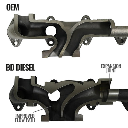 1046065 EXHAUST MANIFOLD KIT DODGE/RAM 6.7L 2500/3500 PICK-UP 2007.5-2018
