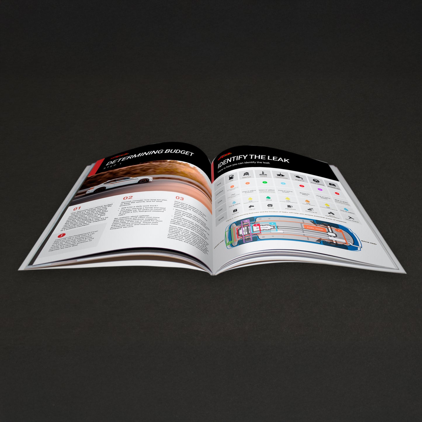 UPDATED Used Car Buyer’s Guide